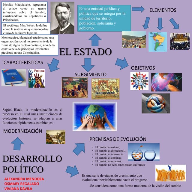 La Division De Poderes En El Sistema Republicano