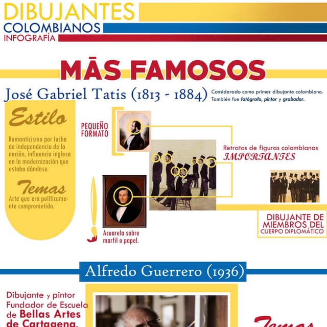 Infografia dibujantes