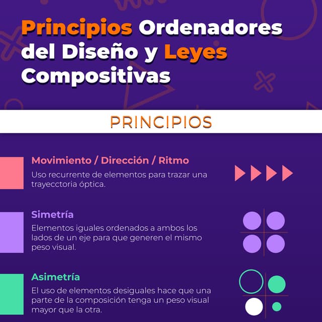 Principios Ordenadores del Diseño y Leyes Compositivas