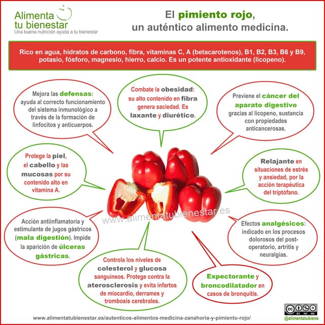Infografia El pimiento rojo autentico alimento medicina