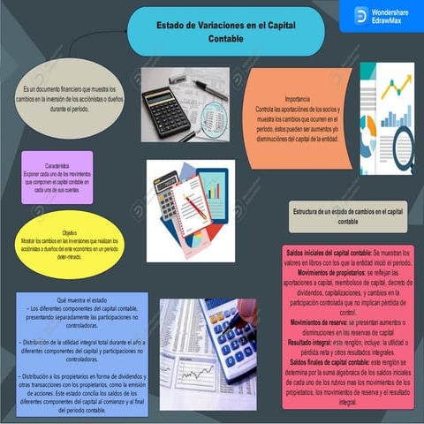 Estado De Cambios En El Capital Contable