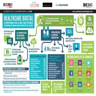 Infografia farmacia- pharma healthc...