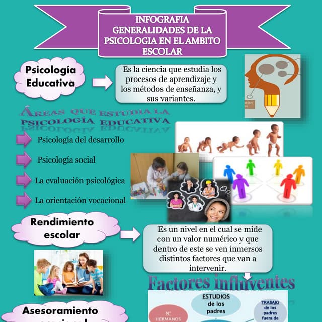 Infografia generalidades de la psicología en el ámbito escolar | PPTX
