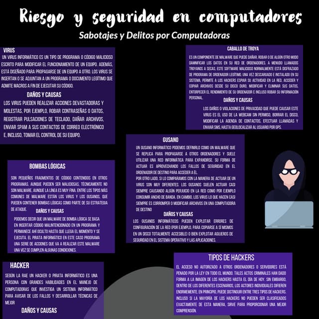 infografia genesis chirinos riesgos.pdf
