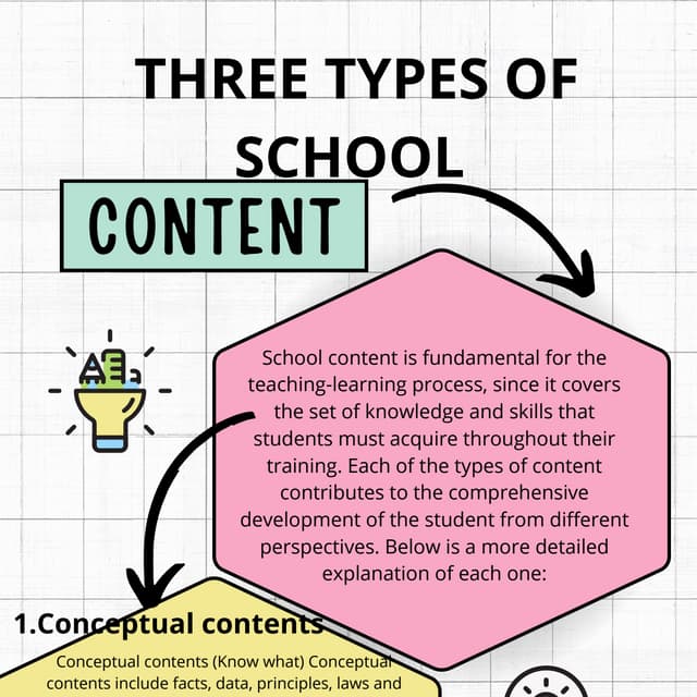 School subjects and academic disciplines meaning, | PPTX