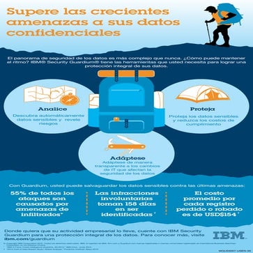 Supere las crecientes amenazas a sus datos confidenciales
