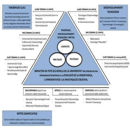 Infografia hmc report