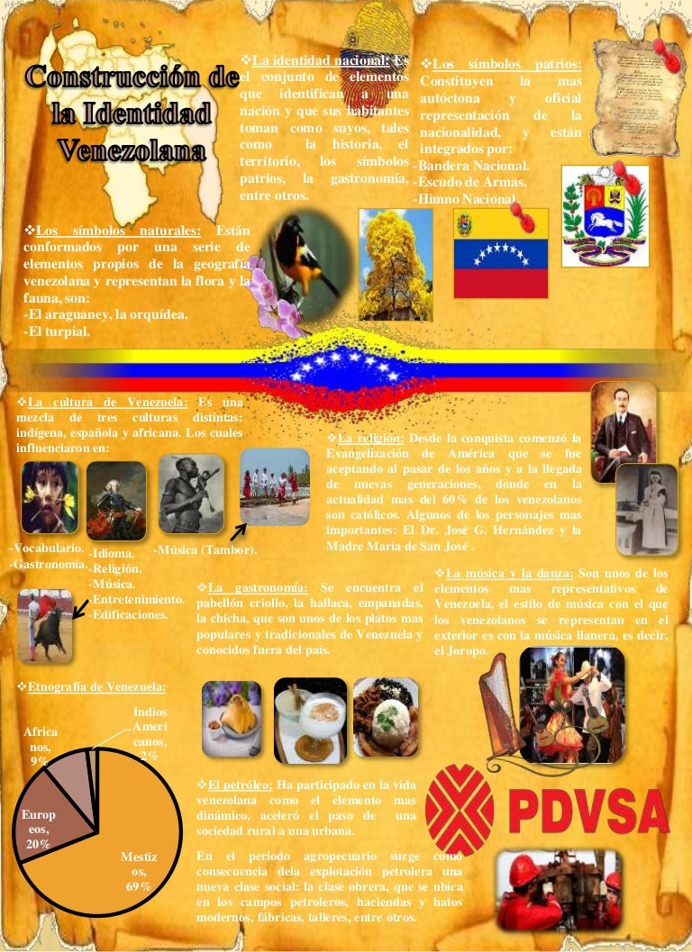 Construccion de la Identidad Nacional Venezolana