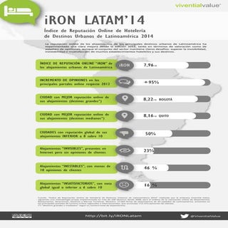 INFOGRAFÍA _Índice de Reputación On...