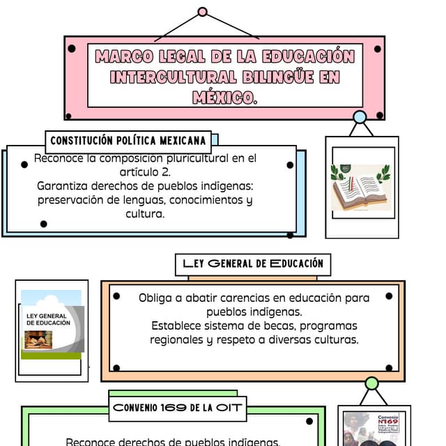 Infografia Informativa . Mod.1. Producto 2.pdf