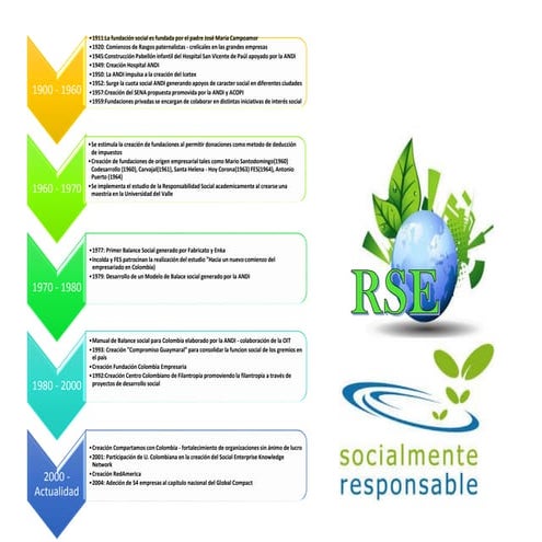 Infografia lorena rodriguez