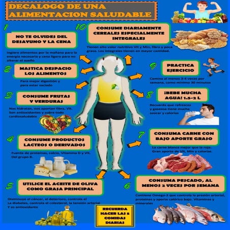 Infografia  Alimentación saludable