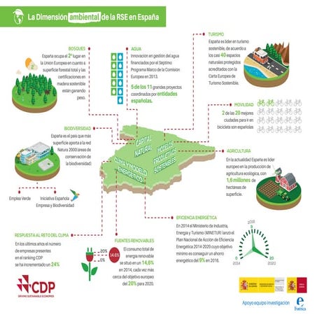 Discurso Sobre El Medio Ambiente Pdf es.slideshare.net