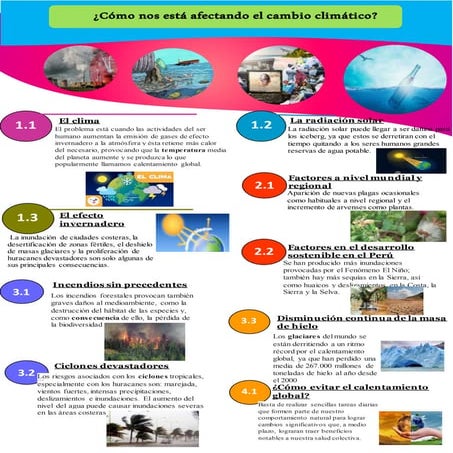 Infografia sobre el calentamiento global | DOCX
