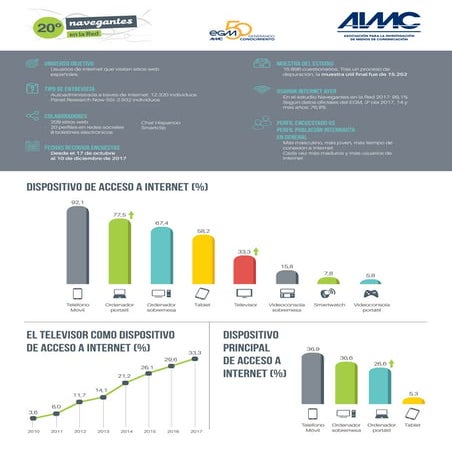 Infografia Navegantes en la Red 2018