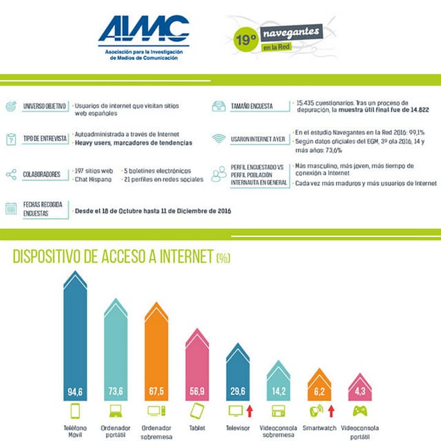 Infografia navegantes en_la_red_19