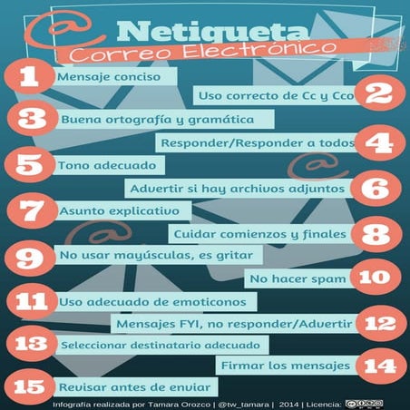 Infografía: Netiqueta del Correo Electrónico