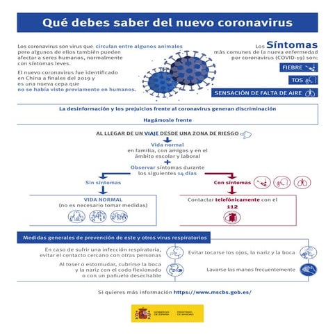 COVID-19: Infografia nuevo coronavirus
