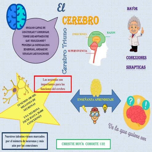 Infografia planificacion didactica