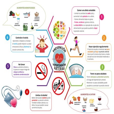 Infografía Alimentación para prevenir la HTA