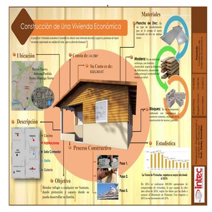 Infografia proyecto de la vivienda economica