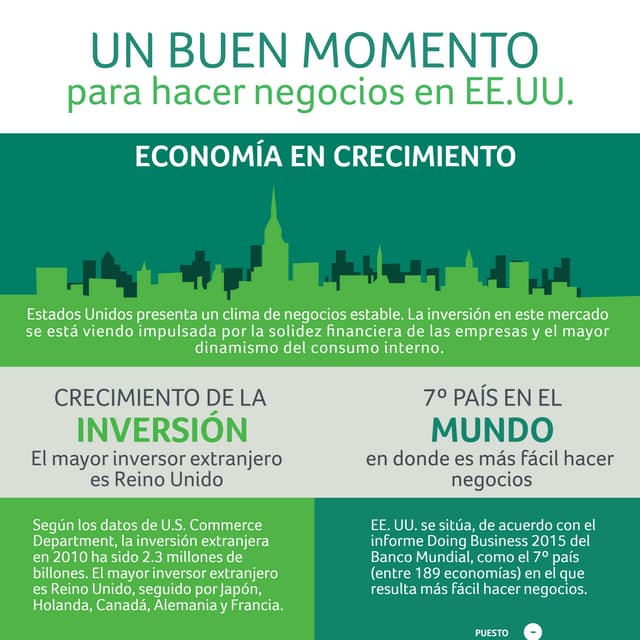 Infografia sage summit-buen-momento-para-hacer-negocios-eeuu