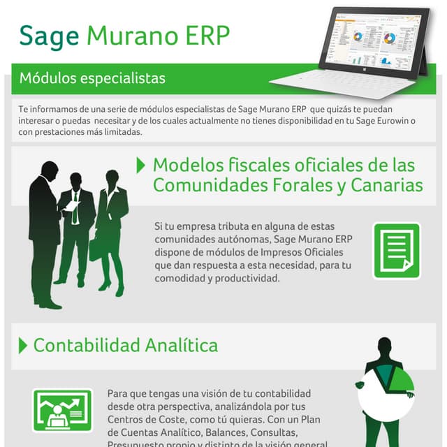 Infografía Módulos Sage Murano ERP