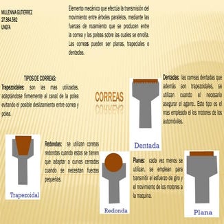 Infografias cadenas y correas