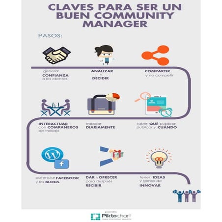 Infografias claves para community manager