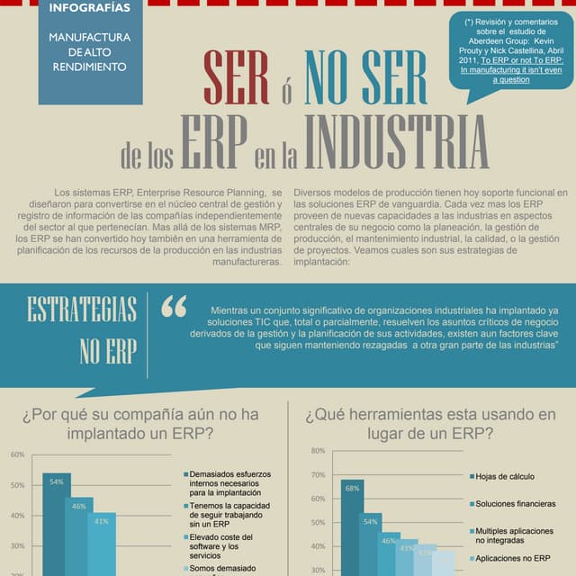 Infografía: Ser o no ser de los ERP en la industria