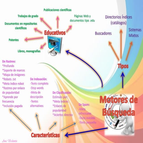 Infografia Motores de búsqueda