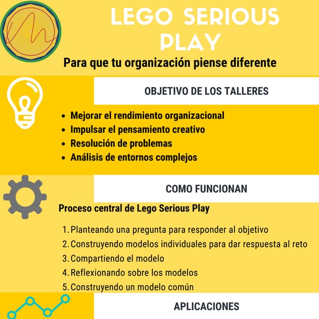 Como son los Talleres con La Metodologia Lego Serious Play | PDF