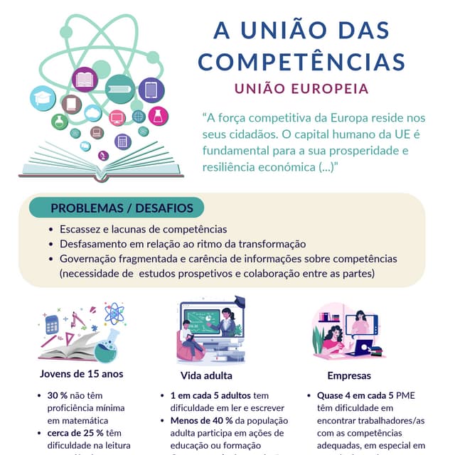 Infografia | (sobre) A União das Competências