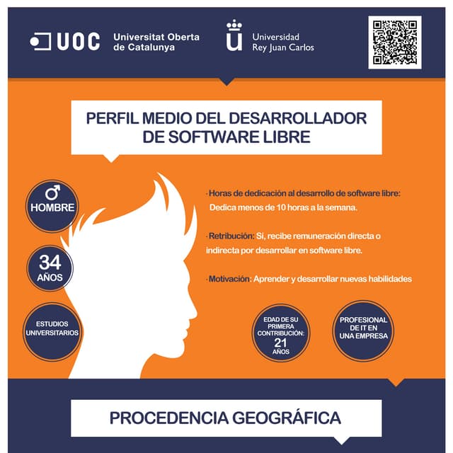 El perfil del desarrollador de software libre (Infografía)