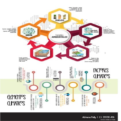 VARIABLES AMBIENTALES