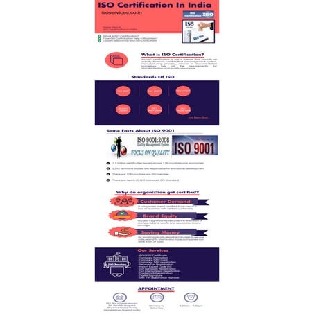 iso certification in india