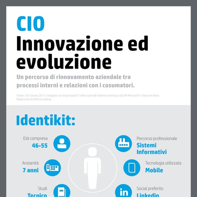 Chief innovation Officer - Study | PDF