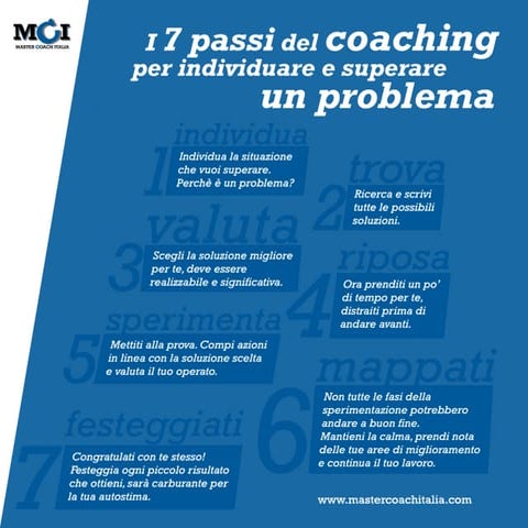 Infografica Coaching - Coach Pasquale Adamo