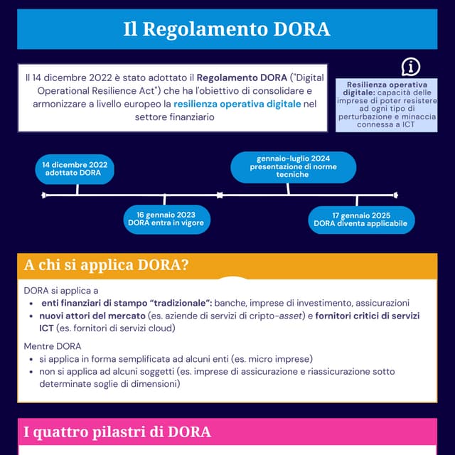 come-conformarsi-al-regolamento-dora-sulla-cybersecurity-pdf