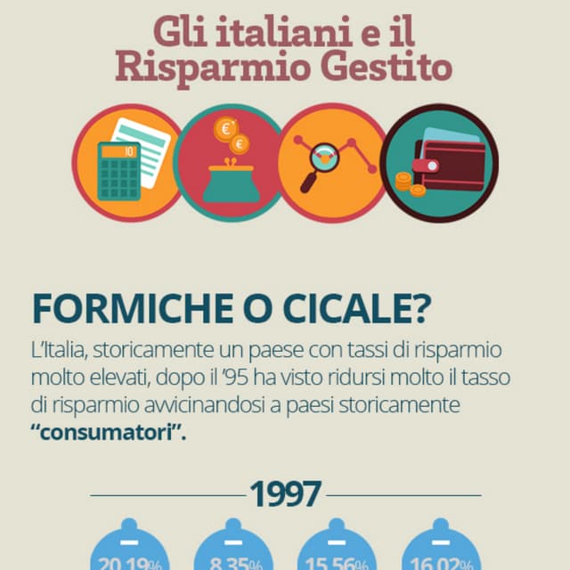 Infografica - Gli italiani ed il risparmio gestito | PDF