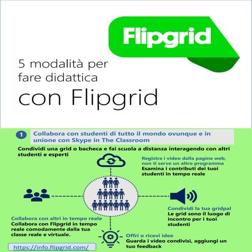 5 modalità per fare didattica con Flipgrid