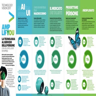 Accenture Technology Vision 2017 - Infografica