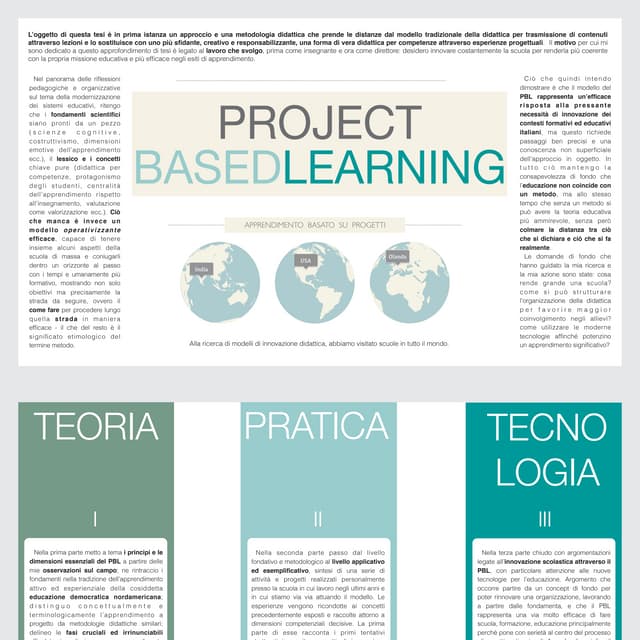 Infografica PROJECT BASED LEARNING