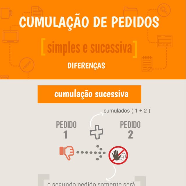 INFOGRÁFICO - Cumulação de Pedidos - Simples e Sucessivo | PDF