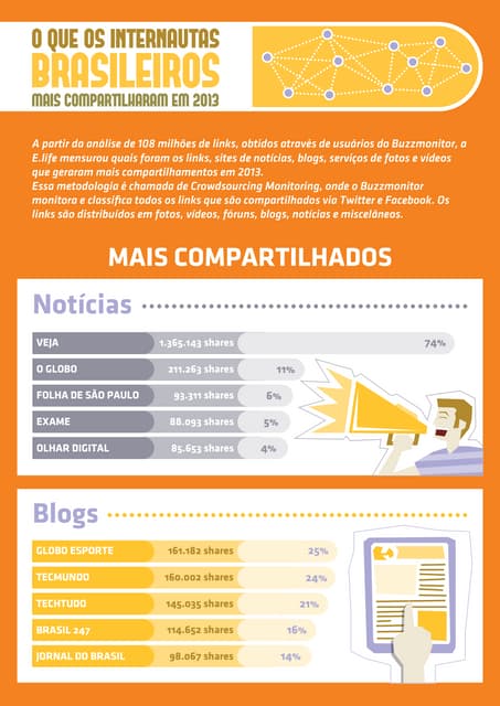 Links mais compartilhados em 2013