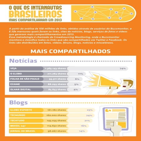 Links mais compartilhados em 2013