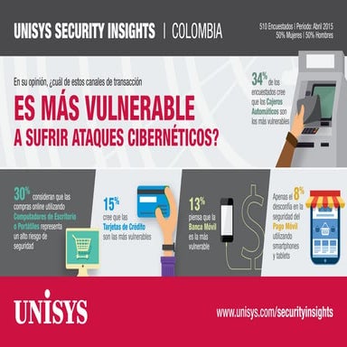 Unisys Security Insights Infografico: Colombia