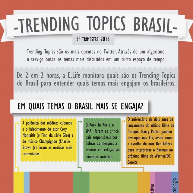 Trendin Topics 2013 - 3º trimestre