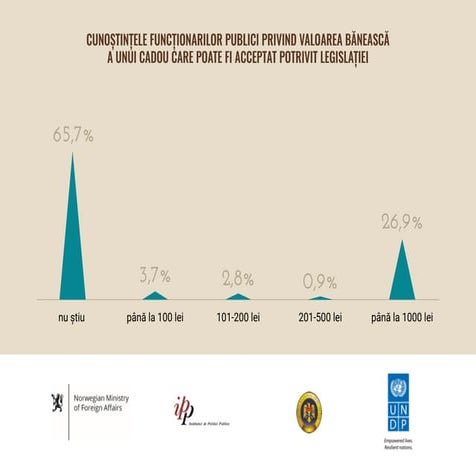 Infograficele "Genderul şi corupţia"