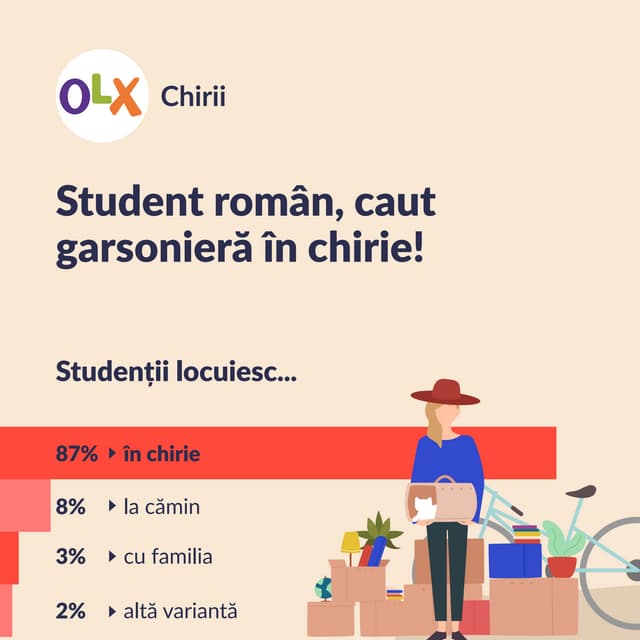 Infografic OLX Imobiliare "Student roman, caut garsoniera in chirie"